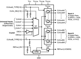 3-GHz, 10-output differential fanout buffer / level translator