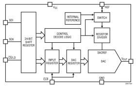 Single 12-/10-/8-Bit SPI V DACs with 10ppm/°C Reference