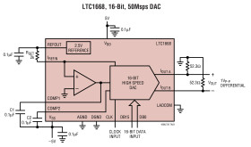 12-Bit, 50Msps DAC