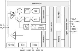 Value line Sub-1 GHz wireless transceiver