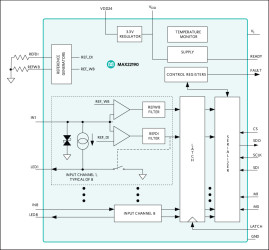 Octal Industrial Digital Input with Diagnostics
