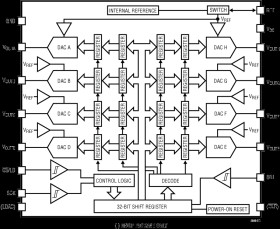 Octal 12-/10-/8-Bit SPI V DACs with 10ppm/°C Reference