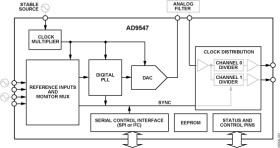 Dual/Quad Input Network Clock Generator/Synchronizer