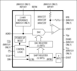5V, Low-Power, Voltage-Output, Serial 12-Bit DACs