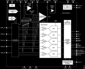 Low Power 5 electrode ECG Analog Front End