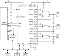 Low-current PMIC for DDR5 server DIMMS with logging auto-clear function | RWZ | 35 | -40 to 105