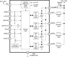 65V, 2.3A 4 channel low-side driver with integrated SPI and overcurrent protection | DW | 20 | -40 to 125