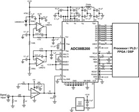 8-Bit, 200-MSPS, Analog-to-Digital Converter (ADC) with 1K Buffer