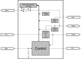 USB-C® Power Delivery high voltage power switch for sink with 5V dead battery LDO