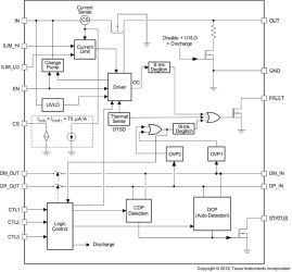 USB charging port controller and 3A power switch with Cable Compensation