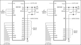 250ksps, +3V, 8-/4-Channel, 10-Bit ADCs with +2.5V Reference and Parallel Interface