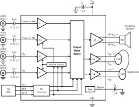 115-mW stereo, 1.5-W mono, analog input, Class-AB audio amplifier