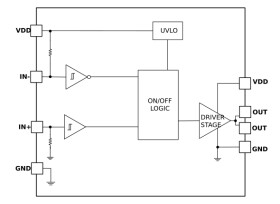 Automotive 30V VDD, 10A/10A single-channel low-side driver with 4V UVLO and low propagation delay