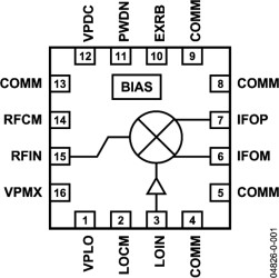 Active Receive Mixer 400 MHz to 1.2 GHz