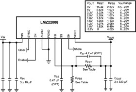 8A SIMPLE SWITCHER® Power Module with 20V Maximum Input Voltage and Current Sharing