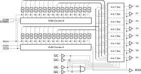 Dual 16-Bit Binary Counters with 3-State Output Registers