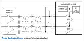 Dual Automotive Differential Audio Receivers with I²C Control and Diagnostics