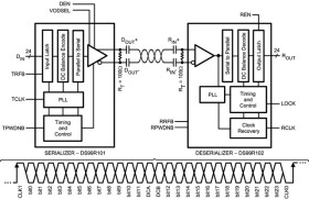 3-40MHz DC-Balanced 24-Bit LVDS Deserializer