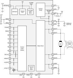 45-V, 5-A H-bridge motor driver with current regulation with phase/enable control