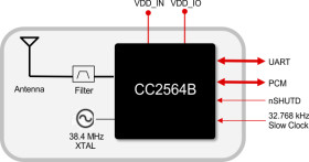 Bluetooth® Dual-Mode transceiver module