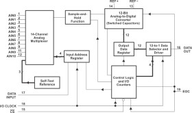 Automotive 12-Bit Analog-to-Digital Converter (ADC) With Serial Control and 11 Analog Inputs