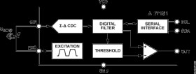 Ultra-Low Power, 1-Channel, Capacitance Converter for Proximity Sensing
