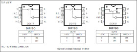 Improved, SPST/SPDT Analog Switches