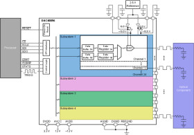 96-Channel, 12-Bit, Low-Power, High-Voltage DAC With External Conversion Trigger