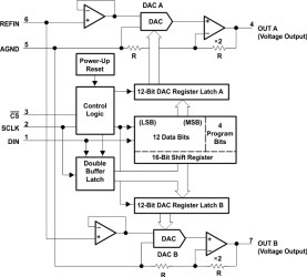 12-Bit, 2.5 us Dual DAC, Serial Input, Pgrmable Settling Time, Simultaneous Update, Low Power