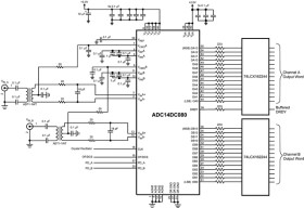 Dual-Channel, 14-Bit, 80-MSPS, 1.0-GHz Input Bandwidth Analog-to-Digital Converter (ADC)