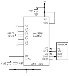 Multirange, +5V, 8-Channel, Serial 12-Bit ADCs