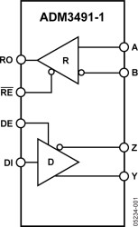 3.3V, Full Duplex, 840A, 20M, EIA RS-485 Transceiver