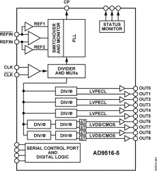 14-Output Clock Generator