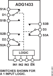 4 Ω R, Triple SPDT ±15 V/+12 V/±5 V CMOS™ Switch