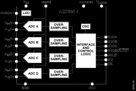 Differential Input, Quad, External Reference Simultaneous Sampling, 16-Bit, SAR ADC