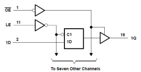 High Speed CMOS Logic Octal Transparent Latch with 3-State Output