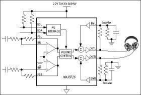 DirectDrive, Headphone Amplifier with BassMax, I²C, Volume and Gain Control