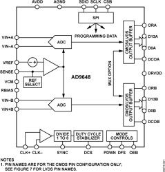 14-Bit, 125 MSPS/105 MSPS, 1.8 V Dual Analog-to-Digital Converter