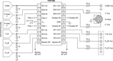 6-Channel Video Amplifier with 3-SD and 3-SD/ED/HD/Full-HD Filters and High Gain | PW | 20 | -40 to 85
