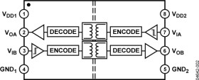 Dual-Channel Digital Isolator (1/1 Channel Directionality)