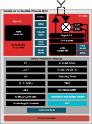 SimpleLink™ Bluetooth® 5.1 Low Energy wireless MCU