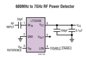 600MHz to 7GHz Precision RF Detector with Fast Comparator Output