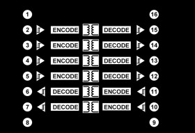 Robust 5.0 kVrms Six Channel Digital Isolator w/ Fail-Safe & 2 Reverse Channels