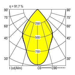 Lampa sufitowa LED RIDI 331918 331918 1930 lm biały