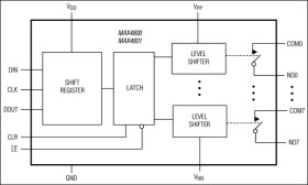 Low-Charge Injection, 8-Channel, High-Voltage Analog Switches