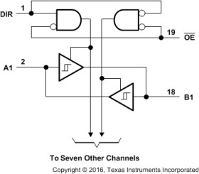 Octal Bus Transceivers With 3-State Outputs
