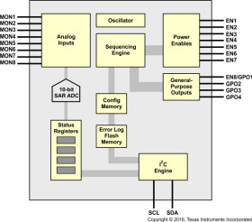 Power Supply Sequencer and Monitor with Non-Volatile Error Logging