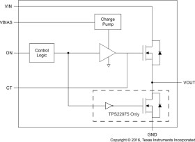 5.7-V, 6-A, 16-mΩ load switch with adj. rise time, optional output discharge, and thermal shutdown