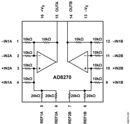 Precision Dual-Channel, Difference Amplifier