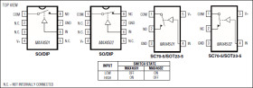 Low-Voltage, SPST, CMOS Analog Switches